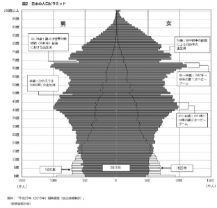 出生数の分布図＿日本