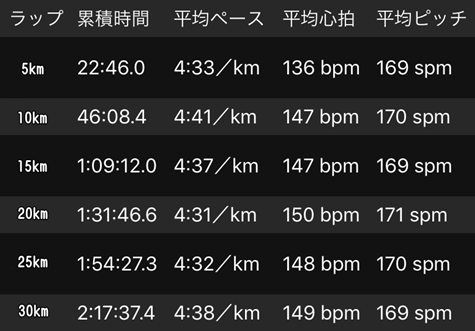 2019071530km.png